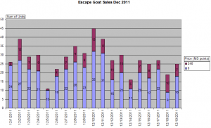 Escape Goat Sales Thru Dec 19