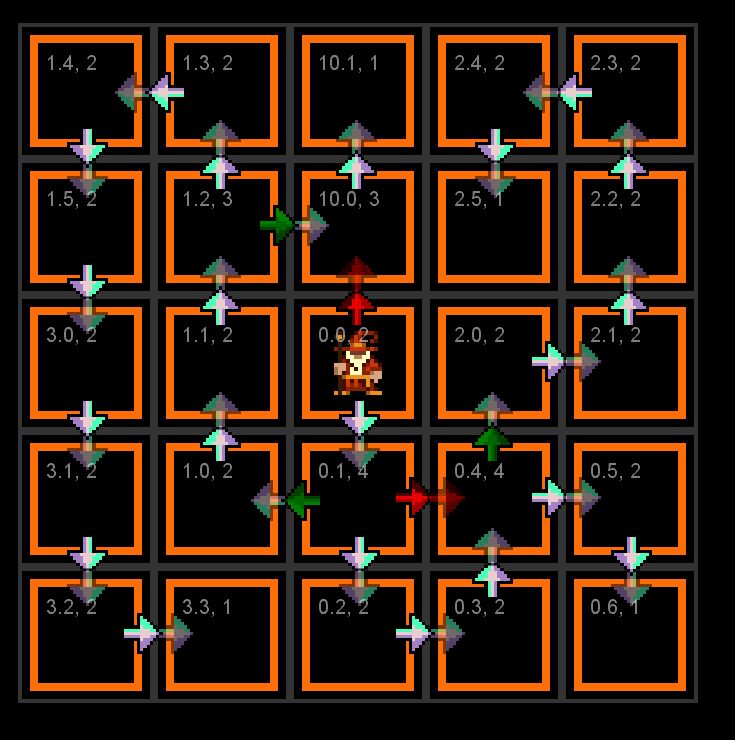 Test 5x5 Map